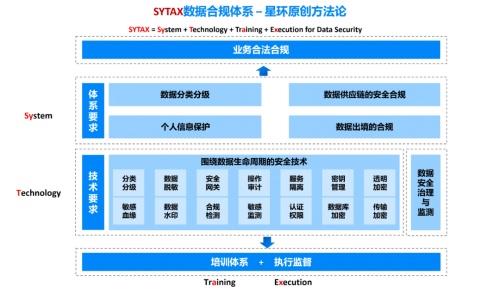 星環科技數據安全與流通新產品 原創合規體系方法論，加速數據安全落地